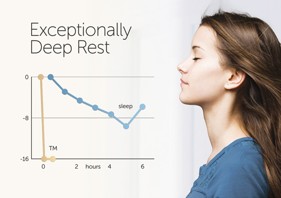 Deep rest chart with bust of  girl meditating